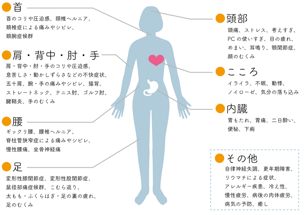 適応の症状 松並木療院